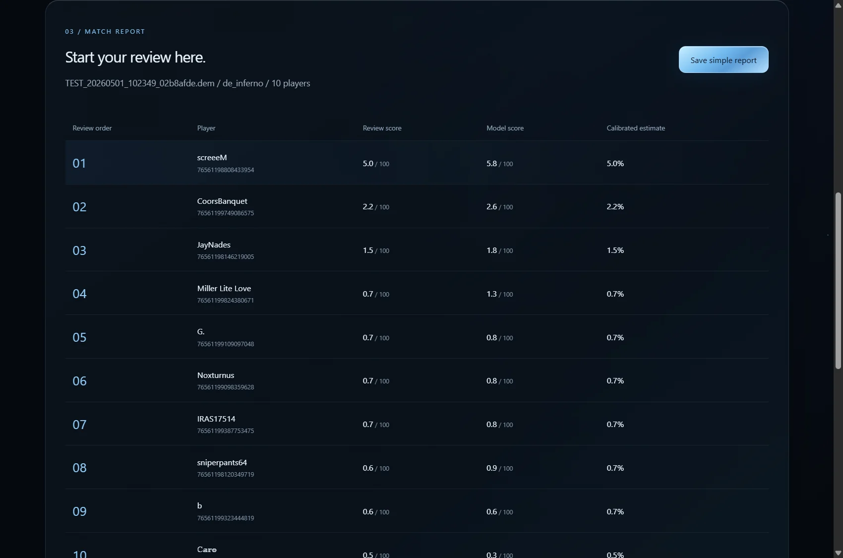 Real NullCS desktop report with ranked player results